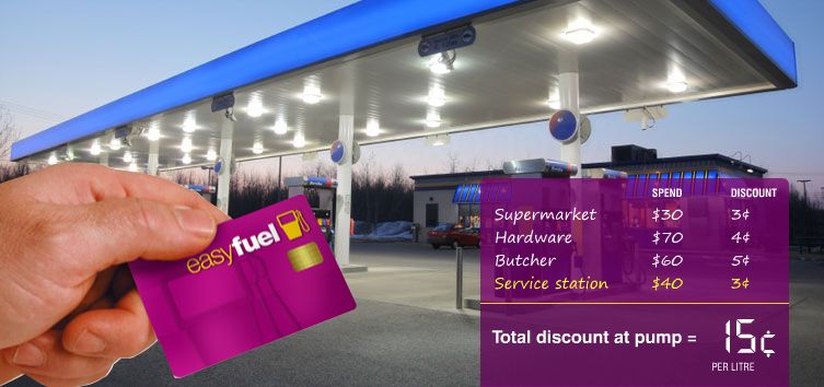 EasyFuel: a new loyalty coalition program taking on Qantas, Velocity & flybuys