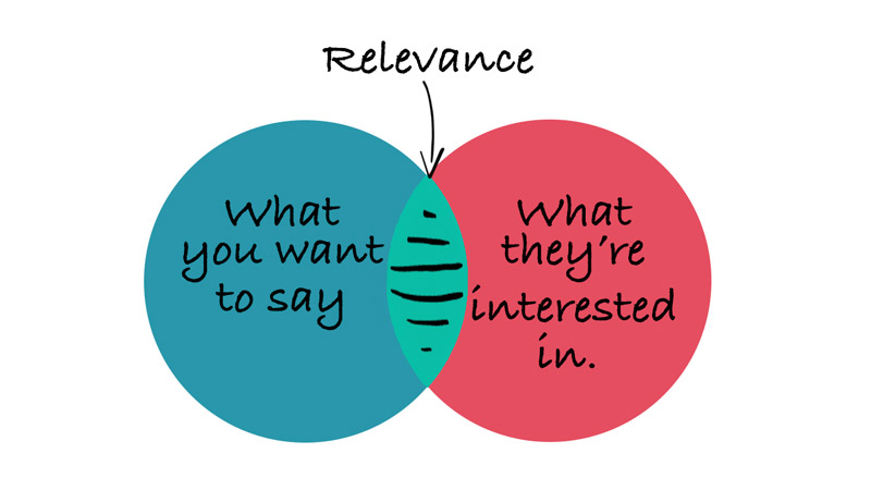 Calling relevancy, is there any relevancy anywhere?