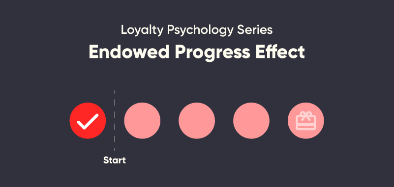 Loyalty Psychology Series: Endowed Progress Effect