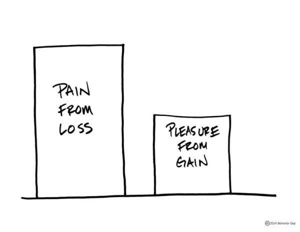 Loyalty psychology: consumers hate losing more than they love winning.